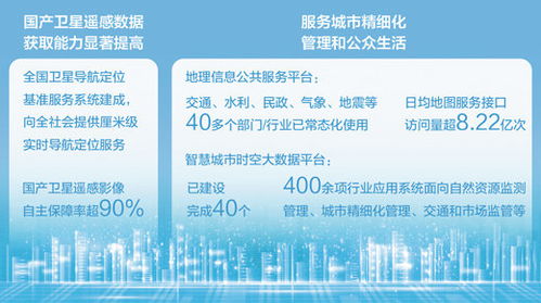 為數(shù)字中國搭建時空基底 信息咨詢服務的經(jīng)濟新方位