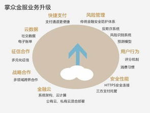 掌眾金融與掌眾金服聯手變革 業務主體變更與服務全面升級推動金融信息服務新發展