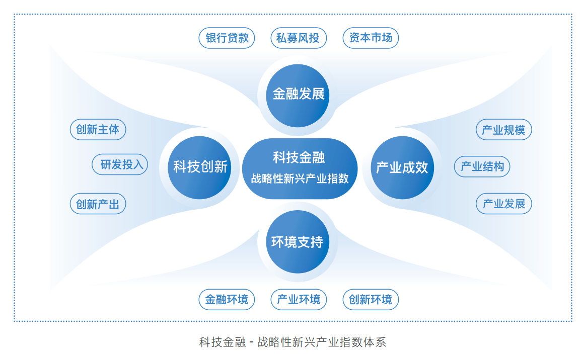 要“及時”更要“耐心”，指數透視科技金融服務效能