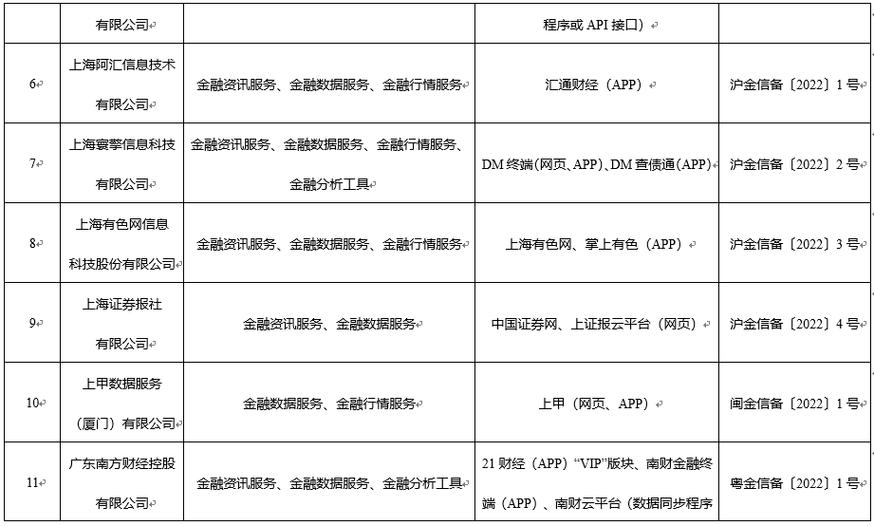 國家網信辦公布第二批金融信息服務機構名單 規范發展新階段