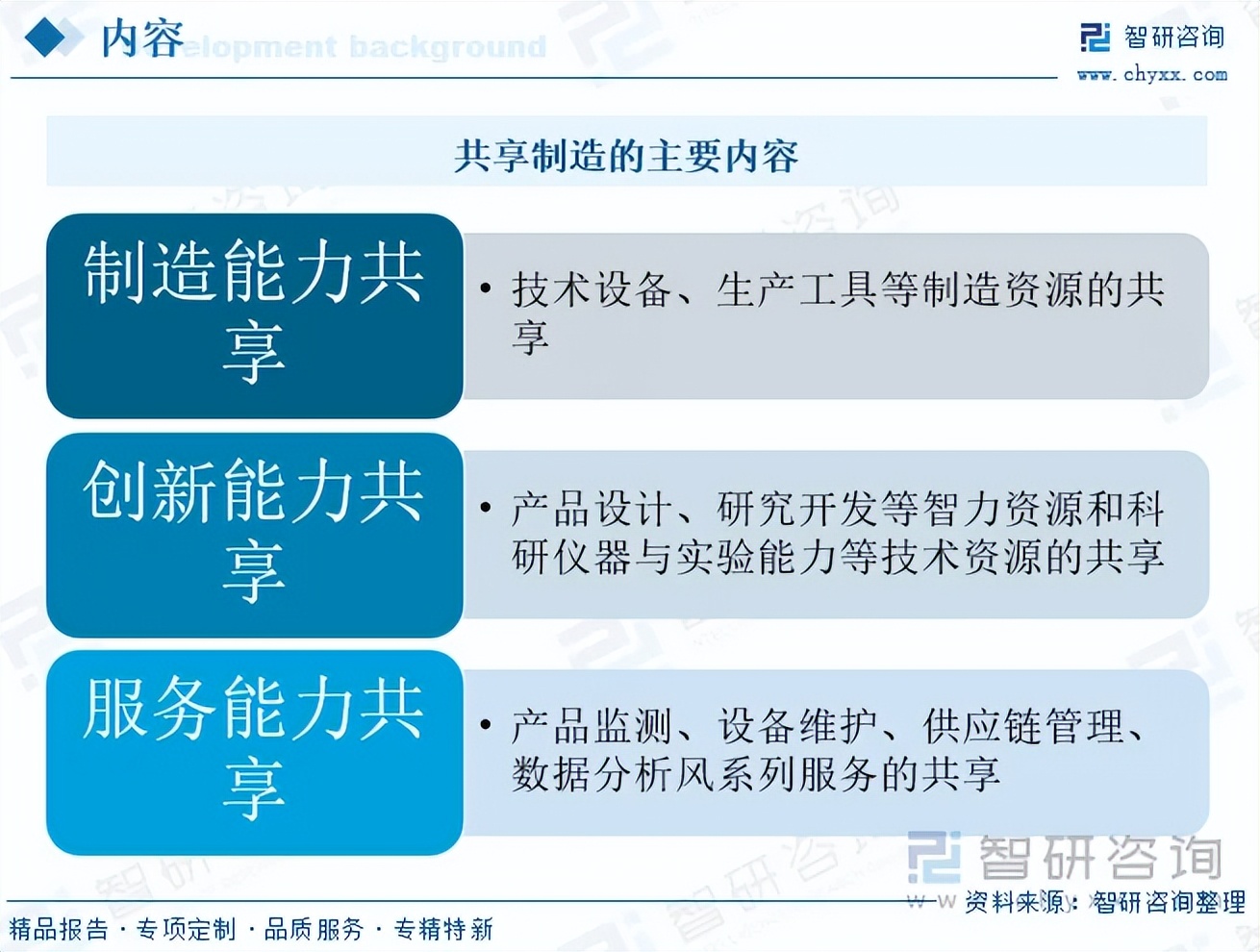 洞察趨勢 中國共享制造行業發展現狀、市場規模及重點企業分析